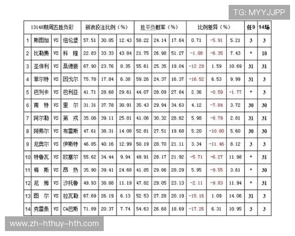 西甲联赛爱彩：西甲联赛爱彩平台的投注与数据分析