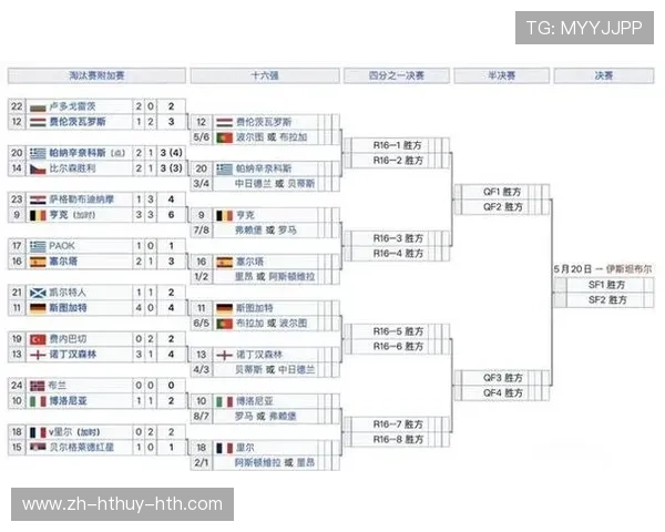 进入意甲八强的球队名单及欧战席位分布